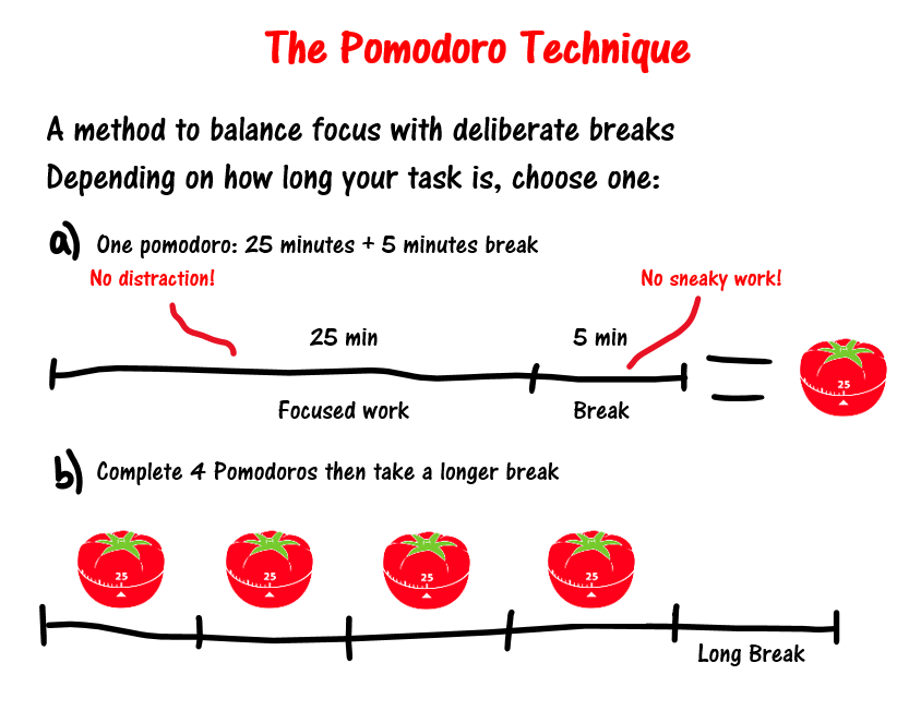 pomodoro